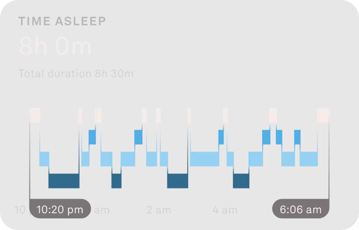A chart showing sleep stages.