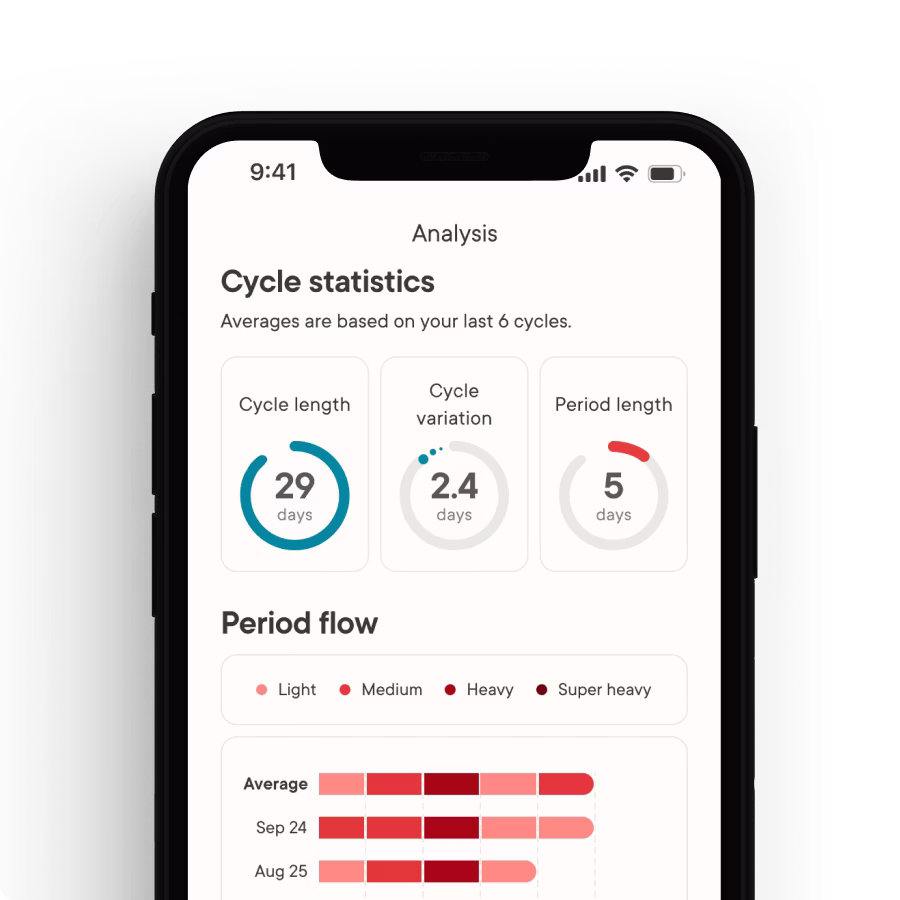 Mobile phone displaying the Clue app